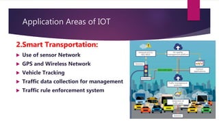 Application Areas of IOT
2.Smart Transportation:
 Use of sensor Network
 GPS and Wireless Network
 Vehicle Tracking
 Traffic data collection for management
 Traffic rule enforcement system
 