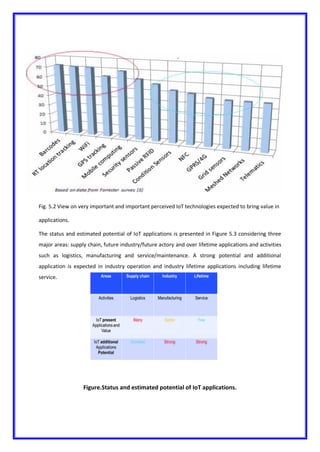 Fig. 5.2 View on very important and important perceived IoT technologies expected to bring value in
applications.
The status and estimated potential of IoT applications is presented in Figure 5.3 considering three
major areas: supply chain, future industry/future actory and over lifetime applications and activities
such as logistics, manufacturing and service/maintenance. A strong potential and additional
application is expected in industry operation and industry lifetime applications including lifetime
service.
Figure.Status and estimated potential of IoT applications.
 