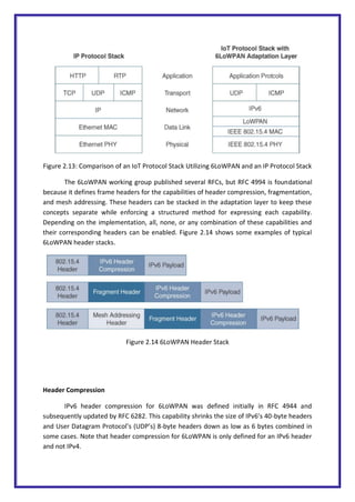 Figure 2.13: Comparison of an IoT Protocol Stack Utilizing 6LoWPAN and an IP Protocol Stack
The 6LoWPAN working group published several RFCs, but RFC 4994 is foundational
because it defines frame headers for the capabilities of header compression, fragmentation,
and mesh addressing. These headers can be stacked in the adaptation layer to keep these
concepts separate while enforcing a structured method for expressing each capability.
Depending on the implementation, all, none, or any combination of these capabilities and
their corresponding headers can be enabled. Figure 2.14 shows some examples of typical
6LoWPAN header stacks.
Figure 2.14 6LoWPAN Header Stack
Header Compression
IPv6 header compression for 6LoWPAN was defined initially in RFC 4944 and
subsequently updated by RFC 6282. This capability shrinks the size of IPv6’s 40-byte headers
and User Datagram Protocol’s (UDP’s) 8-byte headers down as low as 6 bytes combined in
some cases. Note that header compression for 6LoWPAN is only defined for an IPv6 header
and not IPv4.
 