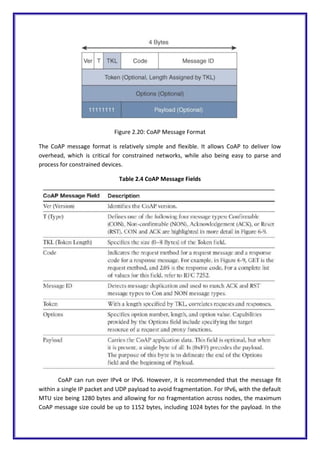 Figure 2.20: CoAP Message Format
The CoAP message format is relatively simple and flexible. It allows CoAP to deliver low
overhead, which is critical for constrained networks, while also being easy to parse and
process for constrained devices.
Table 2.4 CoAP Message Fields
CoAP can run over IPv4 or IPv6. However, it is recommended that the message fit
within a single IP packet and UDP payload to avoid fragmentation. For IPv6, with the default
MTU size being 1280 bytes and allowing for no fragmentation across nodes, the maximum
CoAP message size could be up to 1152 bytes, including 1024 bytes for the payload. In the
 