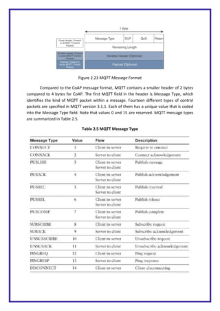 Figure 2.23 MQTT Message Format
Compared to the CoAP message format, MQTT contains a smaller header of 2 bytes
compared to 4 bytes for CoAP. The first MQTT field in the header is Message Type, which
identifies the kind of MQTT packet within a message. Fourteen different types of control
packets are specified in MQTT version 3.1.1. Each of them has a unique value that is coded
into the Message Type field. Note that values 0 and 15 are reserved. MQTT message types
are summarized in Table 2.5.
Table 2.5 MQTT Message Type
 