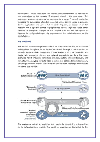 IoT & Applications Digital Notes (1).pdf