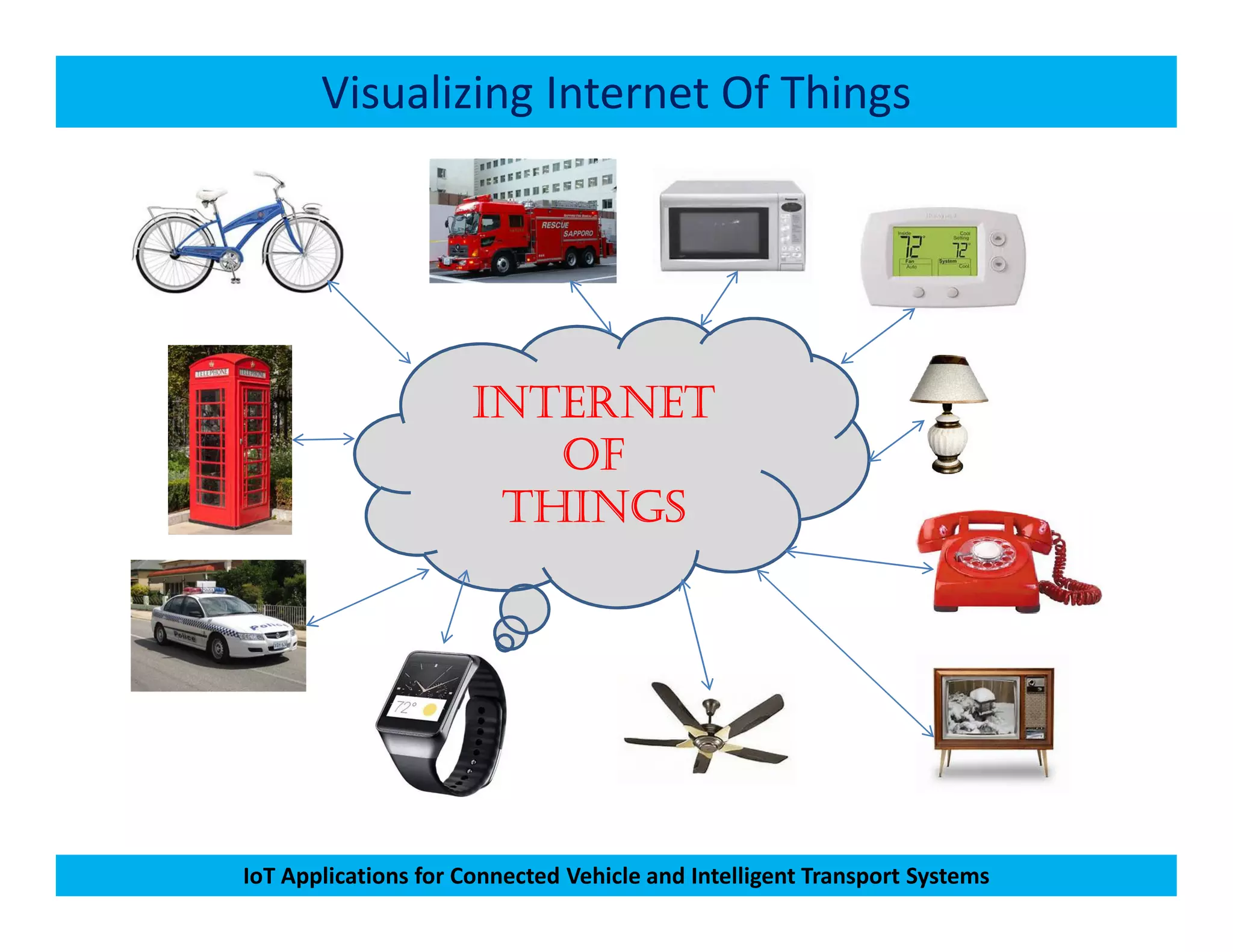 Visualizing Internet Of Things
INTERNETINTERNETINTERNETINTERNET
OFOFOFOF
IoT Applications for Connected Vehicle and Intelligent Transport Systems
OFOFOFOF
THINGSTHINGSTHINGSTHINGS
 