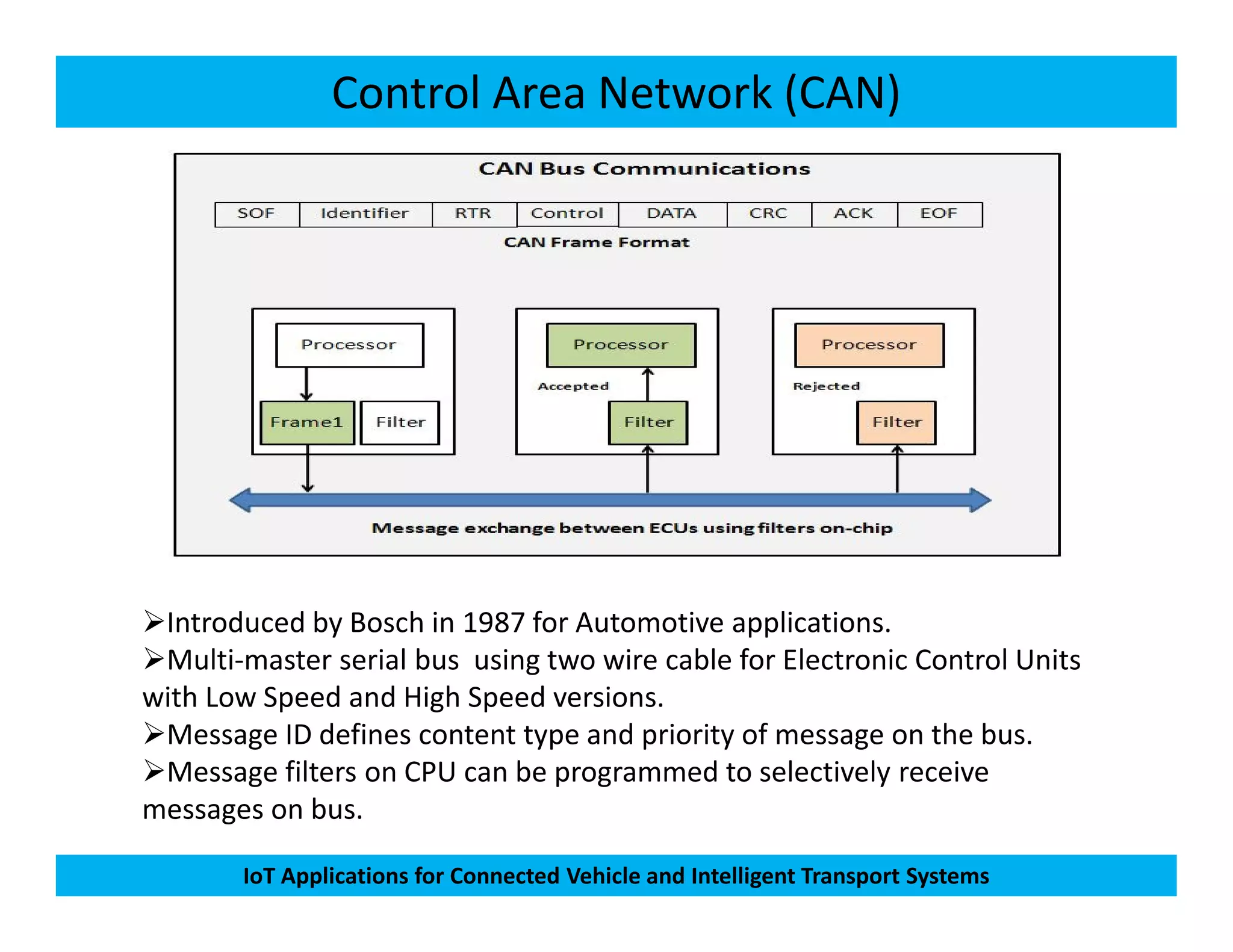 Control Area Network (CAN)
IoT Applications for Connected Vehicle and Intelligent Transport Systems
Introduced by Bosch in 1987 for Automotive applications.
Multi-master serial bus using two wire cable for Electronic Control Units
with Low Speed and High Speed versions.
Message ID defines content type and priority of message on the bus.
Message filters on CPU can be programmed to selectively receive
messages on bus.
 