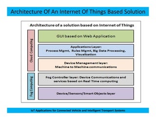 Architecture Of An Internet Of Things Based Solution
IoT Applications for Connected Vehicle and Intelligent Transport Systems
 