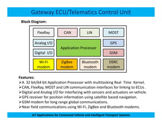 Gateway ECU/Telematics Control Unit
CAN
Application Processor
FlexRay MOST
ZigBee
GSM
GPS
BluetoothWi-Fi
LIN
DSRC
Block Diagram:
Analog I/O
Digital I/O
IoT Applications for Connected Vehicle and Intelligent Transport Systems
ZigBee
modem
Bluetooth
modem
Wi-Fi
modem
DSRC
modem
Features:
A 32 bit/64 bit Application Processor with multitasking Real Time Kernel.
CAN, FlexRay, MOST and LIN communication interfaces for linking to ECUs .
Digital and Analog I/O for interfacing with sensors and actuators on vehicle.
GPS receiver for position information using satellite based navigation.
GSM modem for long range global communications.
Near field communications using Wi-Fi, ZigBee and Bluetooth modems.
 