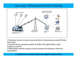Use Case: GPS based Vehicle Tracking
IoT Applications for Connected Vehicle and Intelligent Transport Systems
Telematics Server to track several vehicles simultaneously using GPS data
from them.
Content Server provides weather & traffic Info, digital Maps using
location of vehicle.
GPRS/GSM network acting as communication link between vehicle &
stakeholders.
 