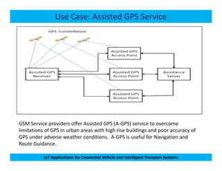 Use Case: Assisted GPS Service
IoT Applications for Connected Vehicle and Intelligent Transport Systems
GSM Service providers offer Assisted GPS (A-GPS) service to overcome
limitations of GPS in urban areas with high rise buildings and poor accuracy of
GPS under adverse weather conditions. A-GPS is useful for Navigation and
Route Guidance.
 