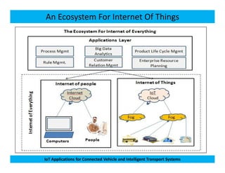 An Ecosystem For Internet Of Things
IoT Applications for Connected Vehicle and Intelligent Transport Systems
 