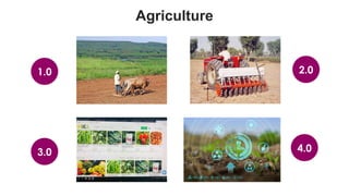favoriot
Agriculture
1.0 2.0
3.0 4.0
 