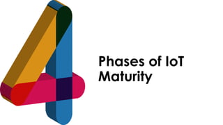 favoriot
Phases of IoT
Maturity
 