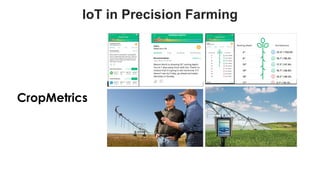 favoriot
CropMetrics
IoT in Precision Farming
 