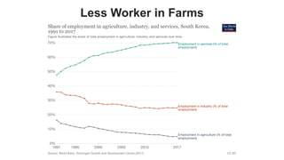favoriot
Less Worker in Farms
 