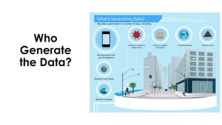 favoriot
Who
Generate
the Data?
 