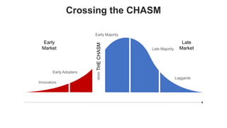 favoriot
Crossing the CHASM
Innovators
Early Adopters
Early Majority
Late Majority
Laggards
THE
CHASM
Early
Market
Late
Market
 