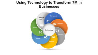 favoriot
Using Technology to Transform 7M in
Businesses
01
02
03
04
05
06
07
Manpower
Material
Machine
Method
Market
Money
Manage
ment
Technology
 