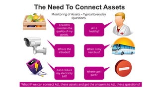 favoriot
I need to
maintain the
quality of my
goods.
Who is the
intruder?
Can I reduce
my electricity
bill?
Am I
healthy?
When is my
next bus?
Where can I
park?
Monitoring of Assets – Typical Everyday
Questions
What IF we can connect ALL these assets and get the answers to ALL these questions?
The Need To Connect Assets
 