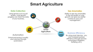 favoriot
Animated 3D 4 Steps and Core PowerPoint Template
By using smart devices , you
can increase business
efficiency through process
automation (irrigation,
fertilizing, etc.)
Business Efficiency
Enhanced product quality
and volumes through
automation.
Automation
Ability to see any anomalies
in the soil quality or crop
growth can give you better
control on your cost
management.
See Anomalies
Using sensors such as soil
quality, crop growth
progress can track the state
of your business.
Data Collection
Smart
Agriculture
Smart Agriculture
 