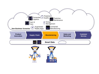 Iot applications in manufacturing | PPT