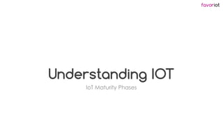 favoriot
Understanding IOT
IoT Maturity Phases
 