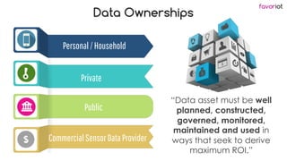 favoriot
Data Ownerships
Personal/Household
Private
Public
CommercialSensorDataProvider
“Data asset must be well
planned, ...