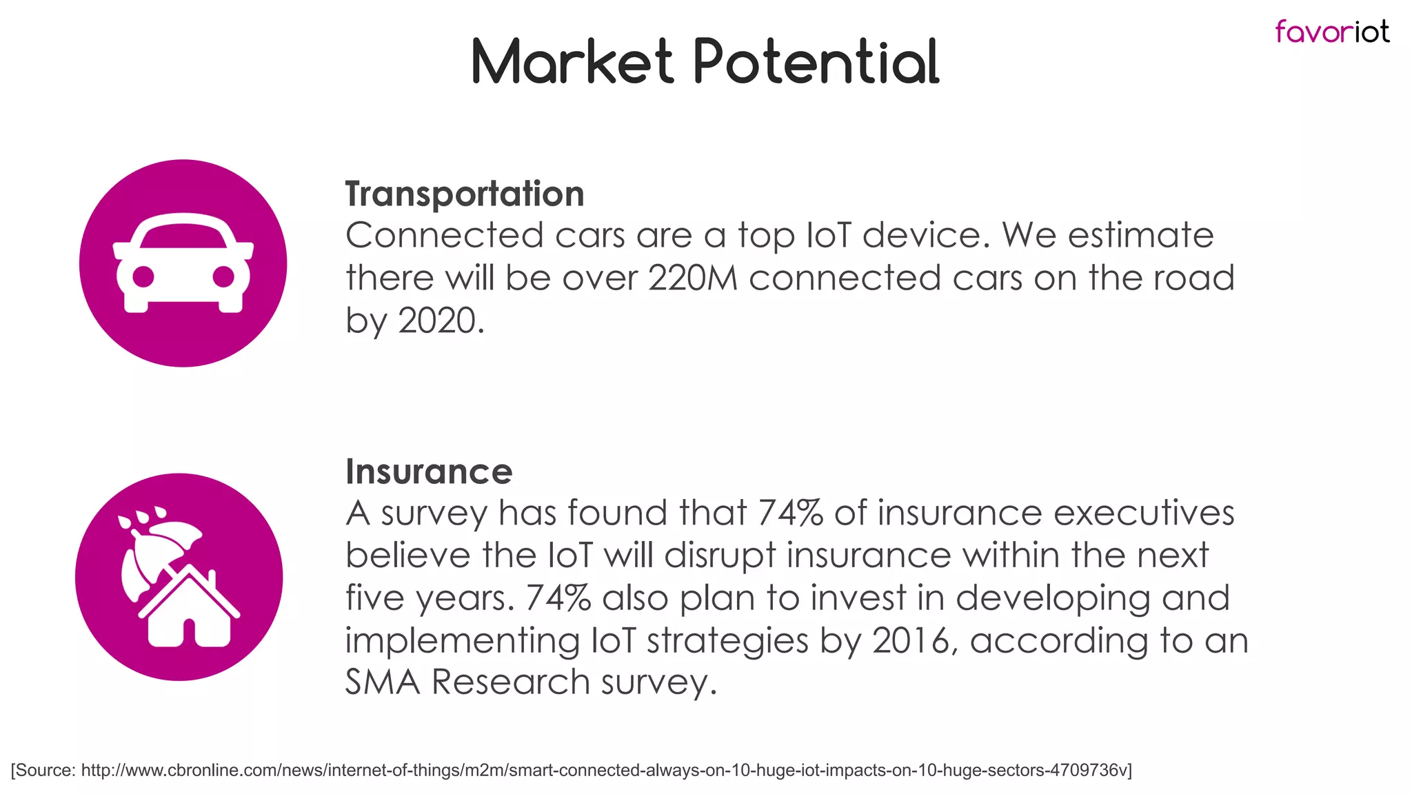 favoriot
Market Potential
Transportation
Connected cars are a top IoT device. We estimate
there will be over 220M connected cars on the road
by 2020.
[Source: http://www.cbronline.com/news/internet-of-things/m2m/smart-connected-always-on-10-huge-iot-impacts-on-10-huge-sectors-4709736v]
Insurance
A survey has found that 74% of insurance executives
believe the IoT will disrupt insurance within the next
five years. 74% also plan to invest in developing and
implementing IoT strategies by 2016, according to an
SMA Research survey.
 