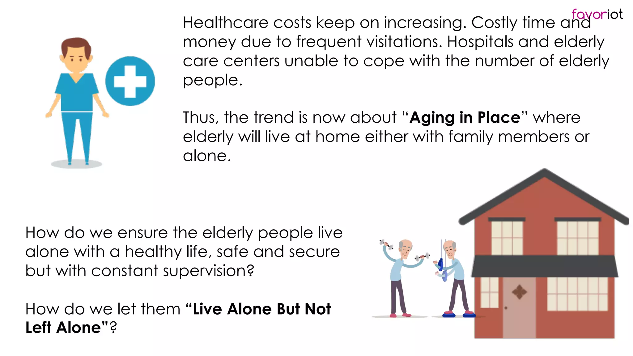 favoriot
Healthcare costs keep on increasing. Costly time and
money due to frequent visitations. Hospitals and elderly
care centers unable to cope with the number of elderly
people.
Thus, the trend is now about “Aging in Place” where
elderly will live at home either with family members or
alone.
How do we ensure the elderly people live
alone with a healthy life, safe and secure
but with constant supervision?
How do we let them “Live Alone But Not
Left Alone”?
 