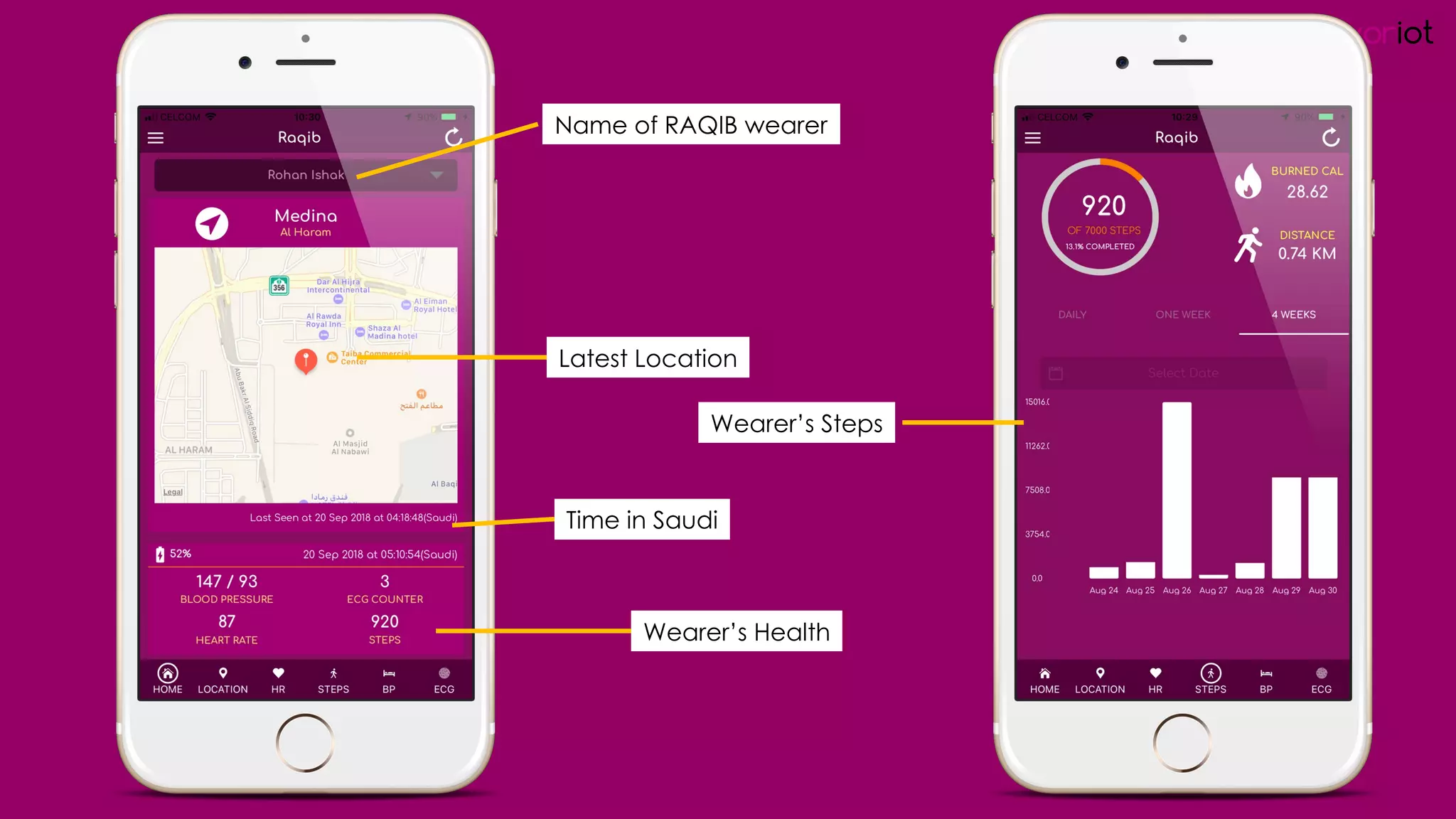 favoriot
Name of RAQIB wearer
Latest Location
Time in Saudi
Wearer’s Health
Wearer’s Steps
 