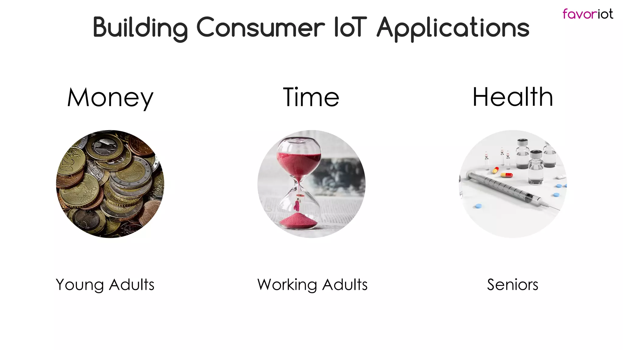 favoriot
Building Consumer IoT Applications
Time
Money Health
Young Adults Working Adults Seniors
 