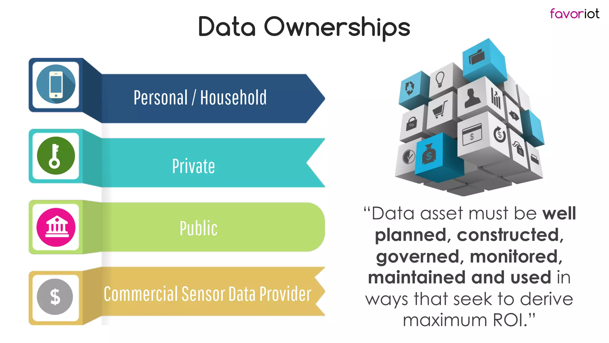 favoriot
Data Ownerships
Personal/Household
Private
Public
CommercialSensorDataProvider
“Data asset must be well
planned, constructed,
governed, monitored,
maintained and used in
ways that seek to derive
maximum ROI.”
 