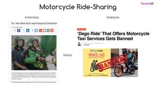 favoriot
Motorcycle Ride-Sharing
Versus
Indonesia Malaysia
 