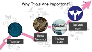 favoriot
Why Trials Are Important?
Technology
Regulatory
Impact
Business
Model
Market
Acceptance
 
