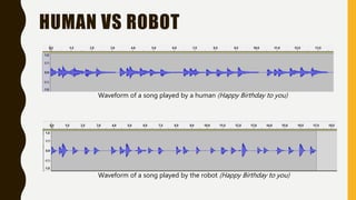 HUMAN VS ROBOT
Waveform of a song played by a human (Happy Birthday to you)
Waveform of a song played by the robot (Happy Birthday to you)
 