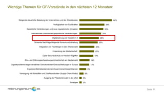 Seite 11
Wichtige Themen für GF/Vorstände in den nächsten 12 Monaten:
44%
34%
32%
29%
26%
25%
20%
20%
19%
14%
13%
9%
6%
3%
3%
Steigende steuerliche Belastung der Unternehmen und der Arbeitskosten
Verfügbarkeit von Fachkräften
Gesetzliche Veränderungen und neue regulatorische Vorgaben
Internationale Unsicherheit/geopolitische Veränderungen
Digitalisierung und Industrie 4.0
Sinkende Nachfrage/steigende Konsumzurückhaltung
Integration von Flüchtlingen in den Arbeitsmarkt
Entwicklung der Weltwirtschaft
Cyber Security/Schutz vor Hacker-Angriffen
Zins- und Währungsschwankungen/Unsicherheit am Kapitalmarkt
Logistikprobleme wegen verstärkter Grenzkontrollen/Grenzschließungen in Europa
Expansion/Betriebsübernahmen/Zusammenschlüsse/Allianzen
Versorgung mit Rohstoffen und Zulieferprodukten (Supply-Chain-Risiko)
Ausgang der Präsidentenwahl in den USA
Sonstiges
 