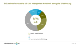 Seite 12
37% sehen in Industrie 4.0 und intelligenten Robotern eine gute Entwicklung
12%
25%
42%
14%
7%
1=ja, sehr gute Entwicklung
2
3
4
5=nein, sehr schlechte Entwicklung
MW:
2,8
 