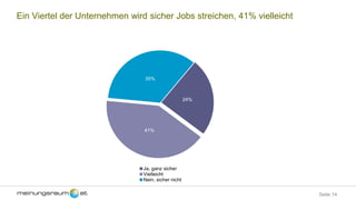 Seite 14
Ein Viertel der Unternehmen wird sicher Jobs streichen, 41% vielleicht
24%
41%
35%
Ja, ganz sicher
Vielleicht
Nein, sicher nicht
 