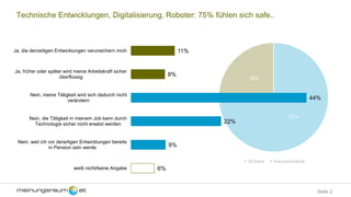 Seite 2
75%
25%
Sichere Verunsichterte
Technische Entwicklungen, Digitalisierung, Roboter: 75% fühlen sich safe..
11%
8%
44%
22%
9%
6%
Ja, die derzeitigen Entwicklungen verunsichern mich
Ja, früher oder später wird meine Arbeitskraft sicher
überflüssig
Nein, meine Tätigkeit wird sich dadurch nicht
verändern
Nein, die Tätigkeit in meinem Job kann durch
Technologie sicher nicht ersetzt werden
Nein, weil ich vor derartigen Entwicklungen bereits
in Pension sein werde
weiß nicht/keine Angabe
 