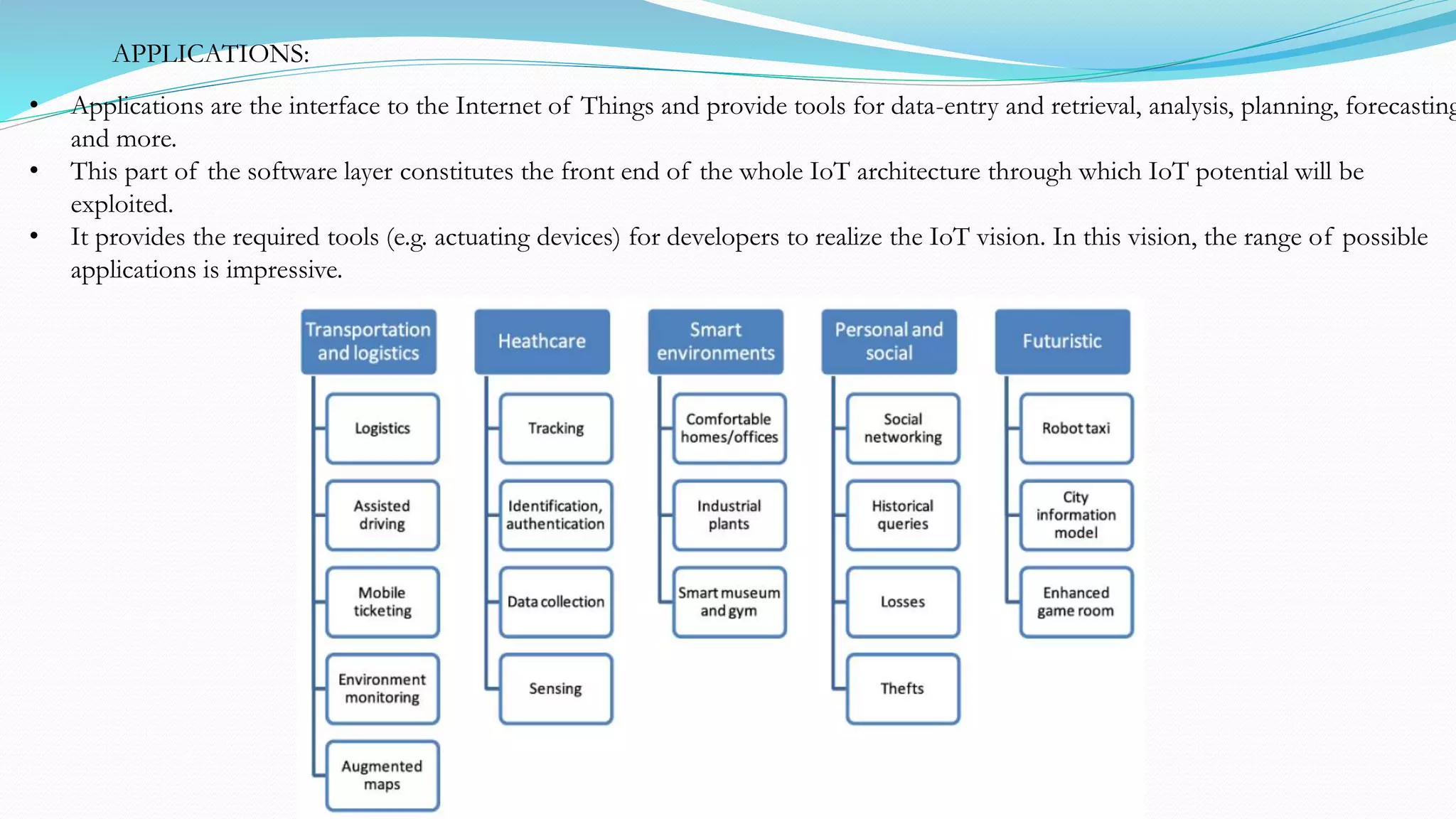 • Applications are the interface to the Internet of Things and provide tools for data-entry and retrieval, analysis, planning, forecasting
and more.
• This part of the software layer constitutes the front end of the whole IoT architecture through which IoT potential will be
exploited.
• It provides the required tools (e.g. actuating devices) for developers to realize the IoT vision. In this vision, the range of possible
applications is impressive.
APPLICATIONS:
 