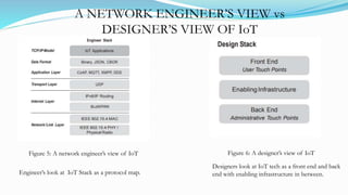 A NETWORK ENGINEER’S VIEW vs
DESIGNER’S VIEW OF IoT
Engineer’s look at IoT Stack as a protocol map.
Figure 5: A network engineer’s view of IoT Figure 6: A designer’s view of IoT
Designers look at IoT tech as a front end and back
end with enabling infrastructure in between.
 