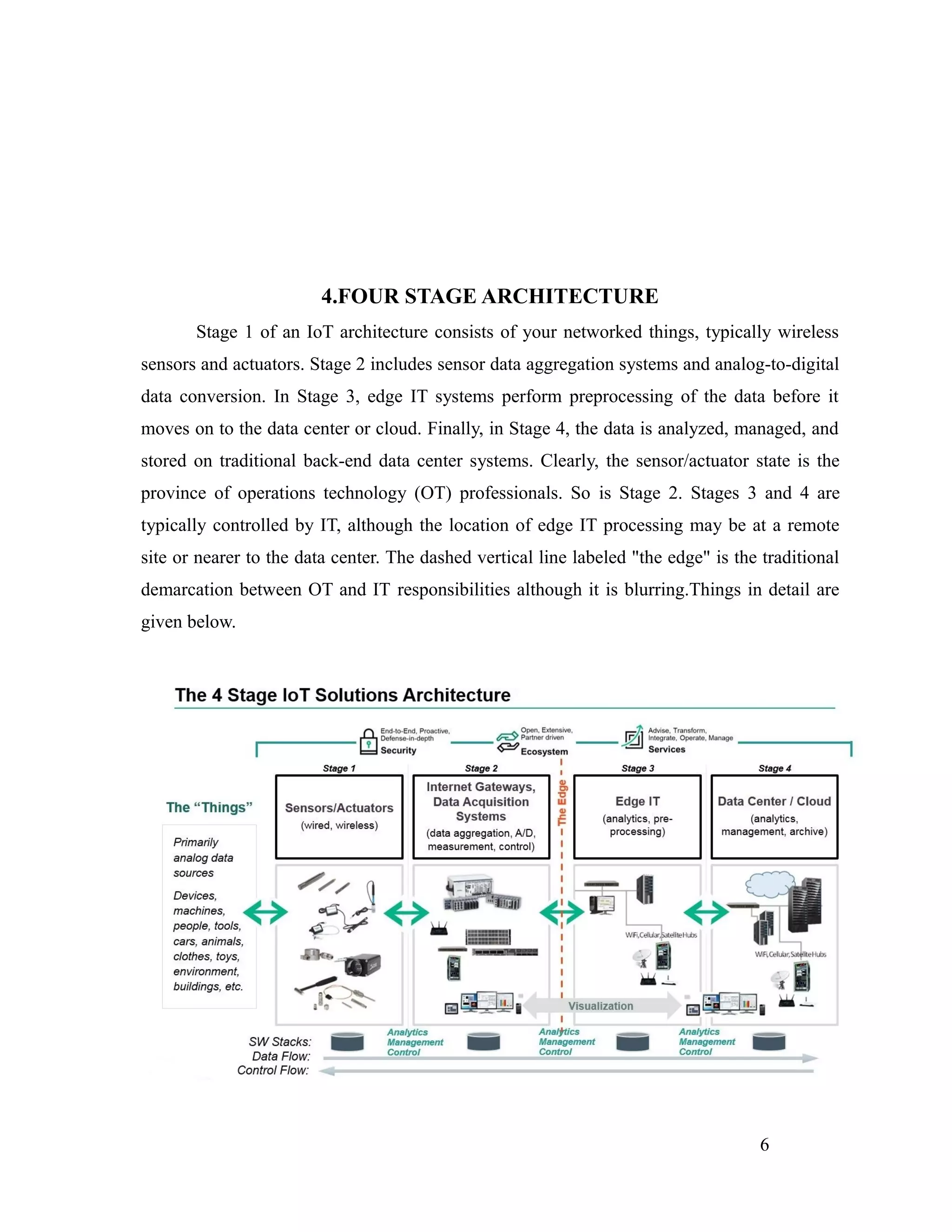 4.FOUR STAGE ARCHITECTURE
Stage 1 of an IoT architecture consists of your networked things, typically wireless
sensors and actuators. Stage 2 includes sensor data aggregation systems and analog-to-digital
data conversion. In Stage 3, edge IT systems perform preprocessing of the data before it
moves on to the data center or cloud. Finally, in Stage 4, the data is analyzed, managed, and
stored on traditional back-end data center systems. Clearly, the sensor/actuator state is the
province of operations technology (OT) professionals. So is Stage 2. Stages 3 and 4 are
typically controlled by IT, although the location of edge IT processing may be at a remote
site or nearer to the data center. The dashed vertical line labeled "the edge" is the traditional
demarcation between OT and IT responsibilities although it is blurring.Things in detail are
given below.
6
 