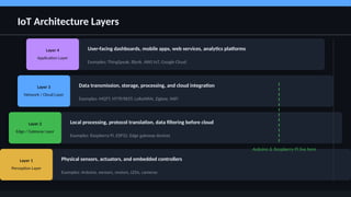 Comprehensive IoT Fundamentals with Arduino & Raspberry Pi | PPTX
