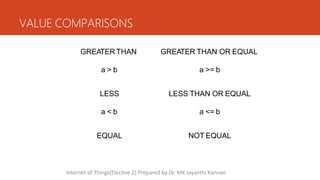 IoT Arduino UNO, RaspberryPi with Python, RaspberryPi Programming using ...