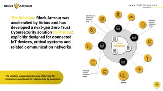 w w w . i o t a r m o u r. c o m
4
The Solution: Block Armour was
accelerated by Airbus and has
developed a next-gen Zero Trust
Cybersecurity solution IoTArmour;
explicitly designed for connected
IoT devices, critical systems and
related communication networks
The solution was featured as one of the Top 25
innovations worldwide in cybersecurity by Accenture
 