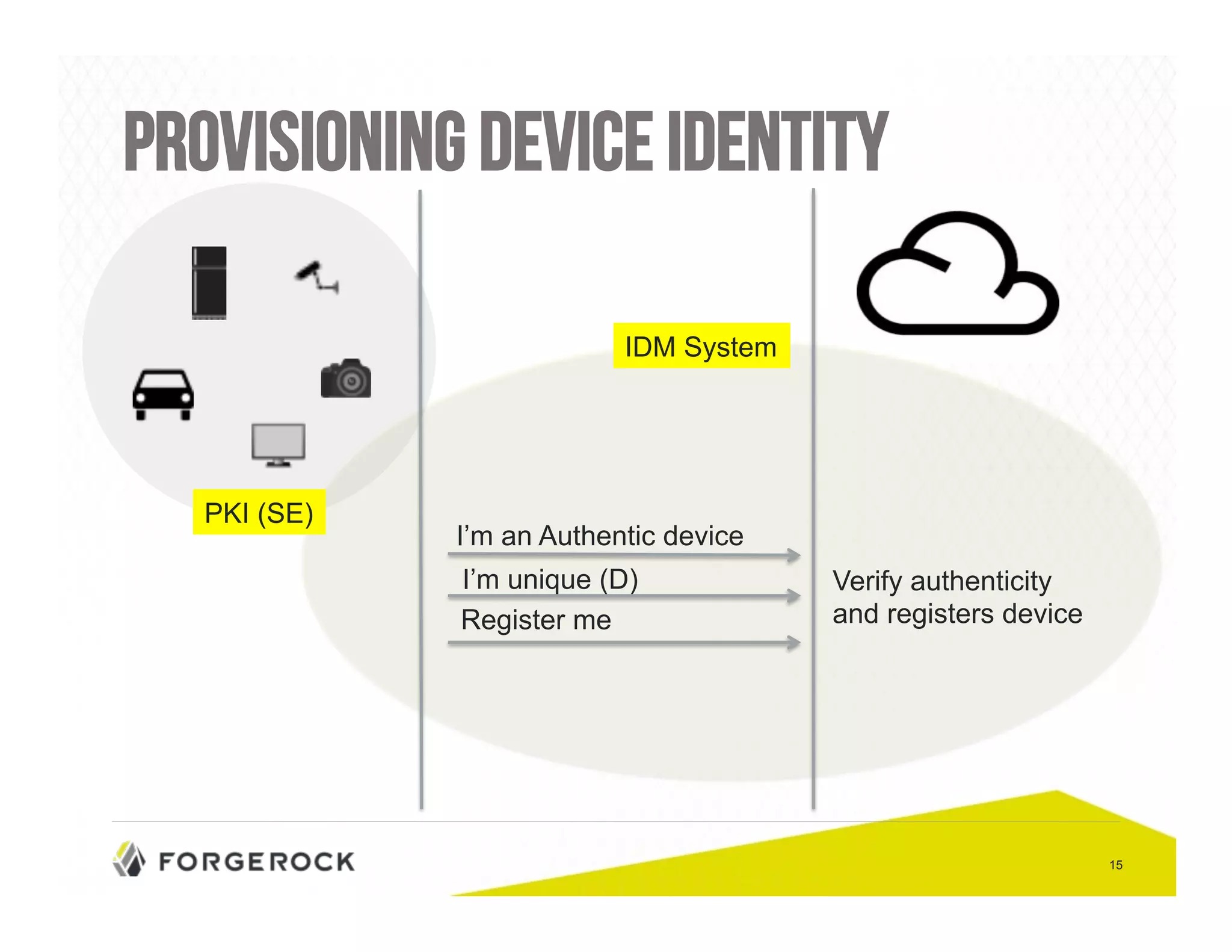 15 
Provisioning Device Identity 
IDM System 
I’m an Authentic device 
I’m unique (D) Verify authenticity 
Register me and registers device 
PKI (SE) 
 