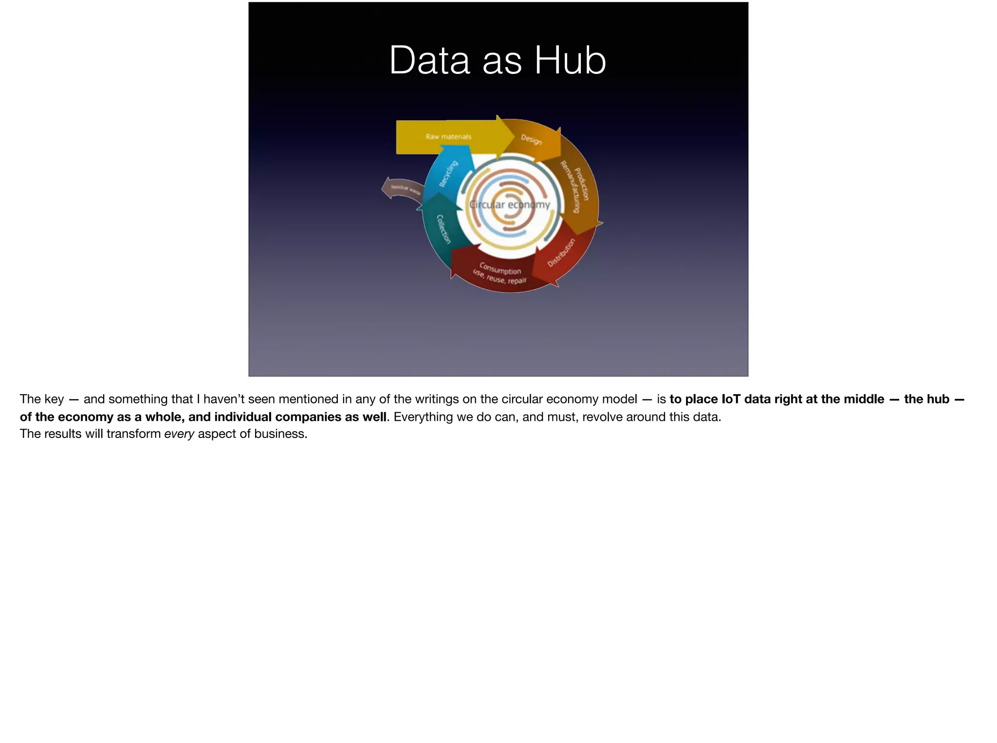 Data as Hub
The key — and something that I haven’t seen mentioned in any of the writings on the circular economy model — is to place IoT data right at the middle — the hub —
of the economy as a whole, and individual companies as well. Everything we do can, and must, revolve around this data.

The results will transform every aspect of business.
 