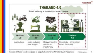 The Rise of IoT in Thailand - Challenges and Opportunities | PPTX