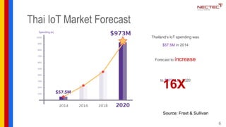 The Rise of IoT in Thailand - Challenges and Opportunities | PPTX