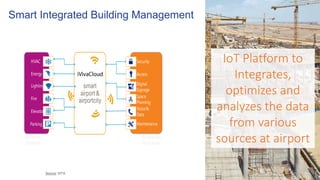 Smart Integrated Building Management
Source: SITA
smart
airport&
airportcity
HVAC
Energy
Lighting
Fire
Elevator
Parking
Security
Access
Digital
Signage
Space
Planning
Voice&
Data
Maintenance
Building
Systems
Enterprise
Processes
IoT Platform to
Integrates,
optimizes and
analyzes the data
from various
sources at airport
 