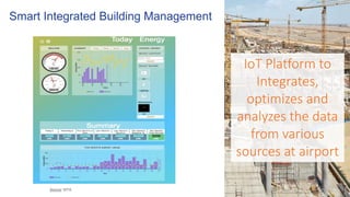 Smart Integrated Building Management
Source: SITA
IoT Platform to
Integrates,
optimizes and
analyzes the data
from various
sources at airport
 
