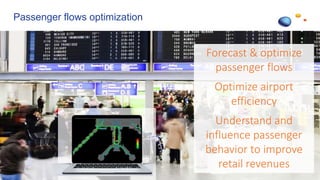 Passenger flows optimization
Forecast & optimize
passenger flows
Optimize airport
efficiency
Understand and
influence passenger
behavior to improve
retail revenues
 